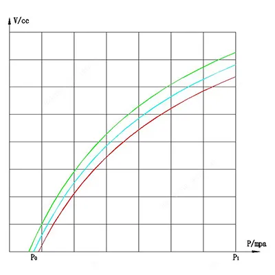 Parameter Utama