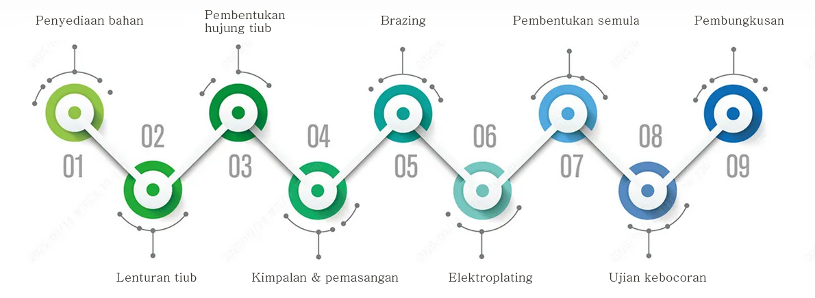 Proses Pengeluaran